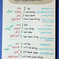مکالمه زبان مقدماتی