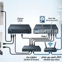 تنظیم دوربین مداربسته و انتقال تصویر (DVR و NVR)