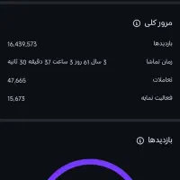 پیج ۱۵ کایی با ویو های بالا ،مناسب همه کسب و کارها