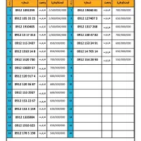 خرید و فروش خط سیم کارت 09121317268