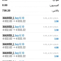 هم فکر برای بازار فارکس