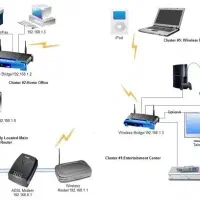 طراح یا مجری دوربین مداربسته و شبکه