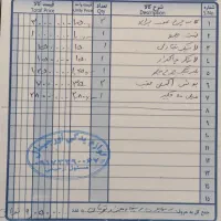 تعدادی لوازم مصرفی مناسب پراید
