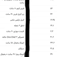 تجهیزات فست فود ، رستوران ، فر پیتزا ، گریل ،یخچال|کافی‌شاپ و رستوران|تهران, کوهک|دیوار