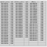 ۰۹۹۲ هزاری از اول