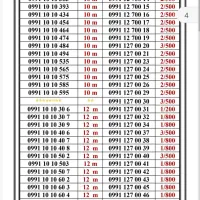 0991-111.00.72|سیم‌کارت|تهران, جمهوری|دیوار