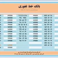 فروش 912 کد 6 و 7 و 8