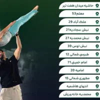 کاراموز وکمک مربی
