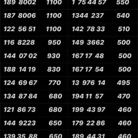 0912.94.99.557 سیمکارت