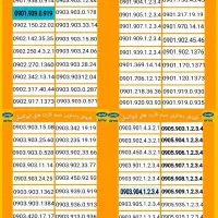09369366160|سیم‌کارت|کرمان, |دیوار