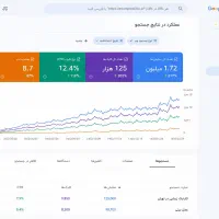 سئو سایت - تبلیغات و مشتری از گوگل با تولید محتوا