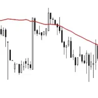 تریدر فارکس