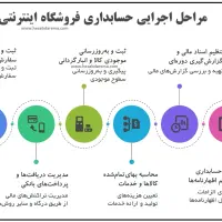 اظهارنامه مالیاتی مشاغل واملاک