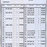 0912.519.45.68 اقساط 10ماه پیشخوان دولت