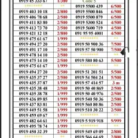 0919-80.400.97|سیم‌کارت|تهران, جمهوری|دیوار
