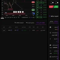 ترید.اموزش استراتژی  فارکس و فراز گلد و کریپتو