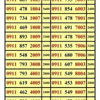 سیم کارت رند اعتباری 0911