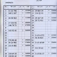 0912.915.26.87 کدپایین اقساط بدون چک و سفته