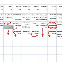 مشاوره و برنامه ریزی کنکوری (تضمینی)