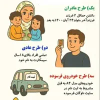 ثبت نام محصولات ایران خودرو