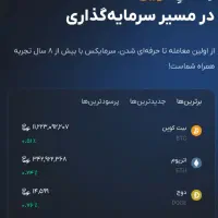 هدیه۳دلاری(۵۰۰هزارتومانی)ازصرافی سرمایکس