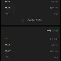 درآمد تضمینی روزی حداقل یک میلیون تومان