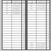 0912.55.836.99|سیمکارت|تهران, درختی|دیوار