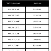 0912-666-0561|سیم‌کارت|تهران, امیرآباد|دیوار