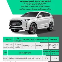 ثبت نام فیدلیتی پرستیژ تیپ دو حاشیه سود میلیاردی