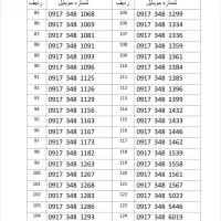 09131480303|سیم‌کارت|جیرفت, |دیوار