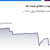 هدیه 50 هزارتومنی
