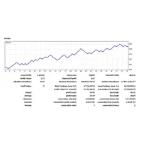 تریدر فارکس جهت مدیریت سرمایه