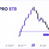 همکار ترید فارکس پرایس اکشن