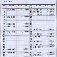 0912.019.62.57 دفتر پیشخوان دولت