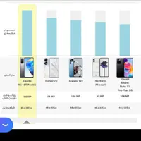 شیائومی Mi 10T Pro 5G با حافظهٔ ۲۵۶ گیگابایت|موبایل|تهران, دروس|دیوار