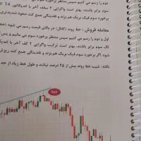 استراتژی های طلایی پرایس اکشن