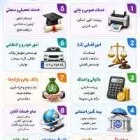 انجام خدمات اینترنتی و کافی نت