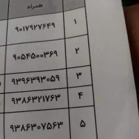 سیم‌کارت رند ایرانسل