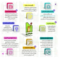 مشاور تحصیلی و برنامه ریزی مشاوره کنکور و فرهنگیان
