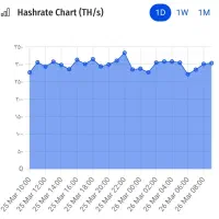 ماینر - راه اندازی ماینر با نت ملی