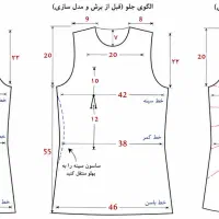 طراحی و الگو سازی با سیستم