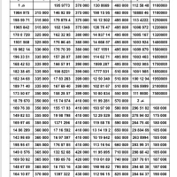 بزرگترین بورس سیمکارت 0912 ( نقد و اقساط )