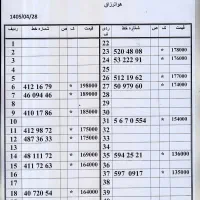 0912.07006.84 رند بازار،هزاری از اول اقساط