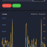 چنل کانال خبری 150هزار نفر روبیکا