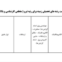 استخدام مهندس برق و مکانیک