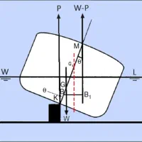 تدریس ریاضی دبیرستان و کنکور