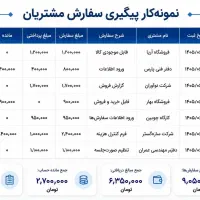 انجام خدمات اکسل- وُرد(تجاری-دانشجویی)باتحویل سریع