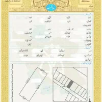 اجاره مسکونی تجاری اداری(دارای سند)