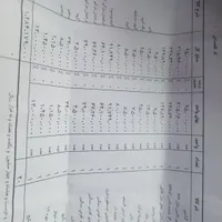 وسایل اشپز خونه