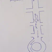 حراست و نگهبانی